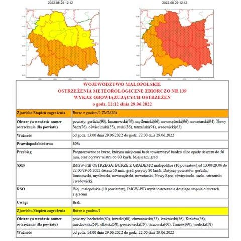 Ostrzeżenie meteorologiczne nr 139 - upały/burze z gradem