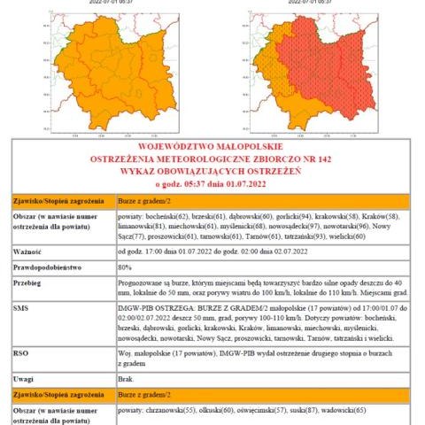 Ostrzeżenie meteorologiczne nr 142 - upały/burze z gradem