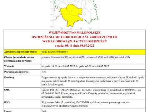 Ostrzeżenie meteorologiczne nr 151