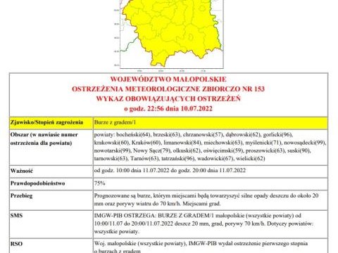 Ostrzeżenie meteorologiczne nr 153 - burze z gradem