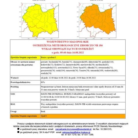 Ostrzeżenie hydrologiczne nr 156 i ostrzeżenie meteorologiczne nr 186