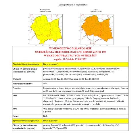 Ostrzeżenie meteorologiczne nr 190 - burze z gradem/ upał