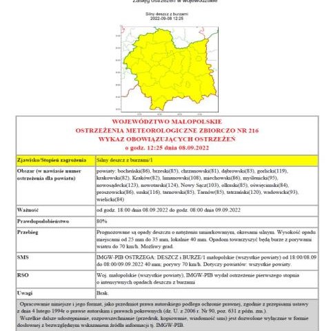 Ostrzeżenie meteorologiczne nr 216 - silny deszcz z burzami